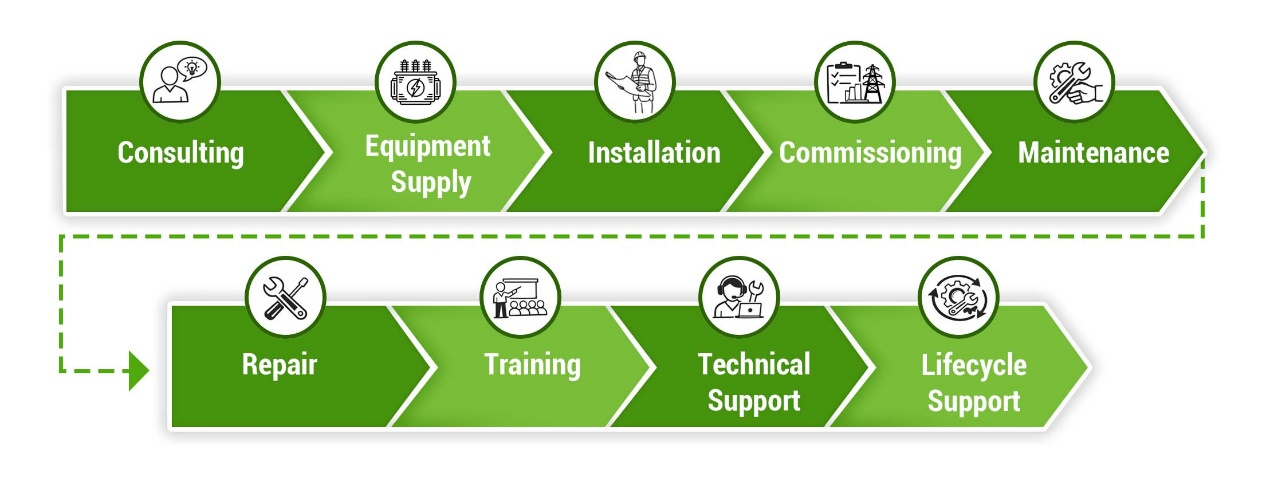 electrical substation services we offer electrical substation services we offer